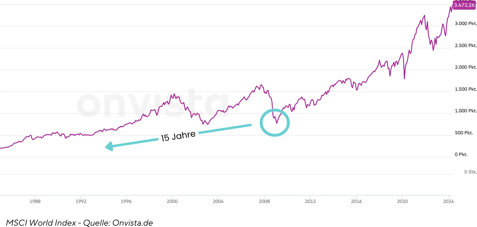 Geld investieren in ETFs – Das musst Du VORHER wissen 01