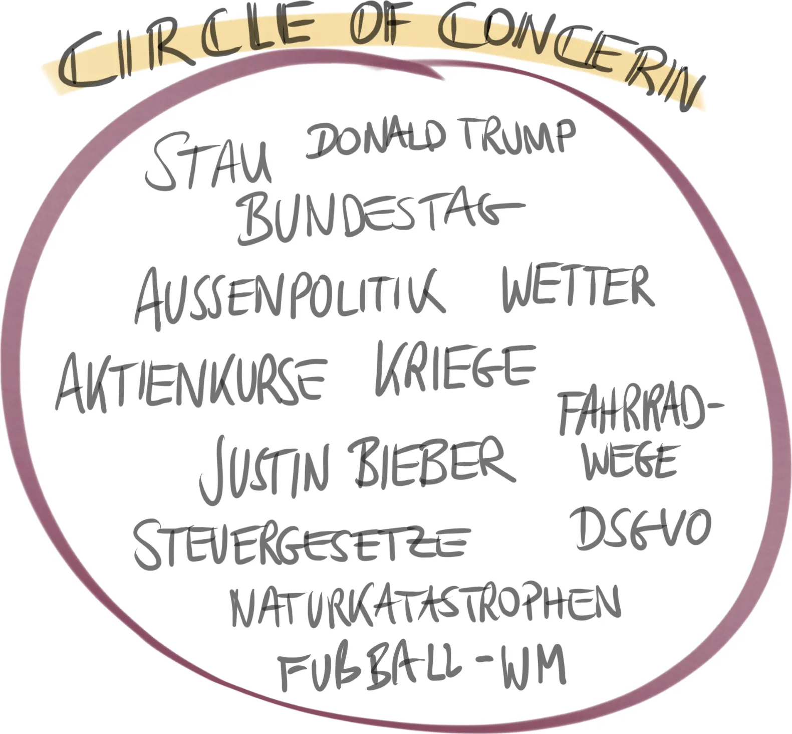 Circle of Concern