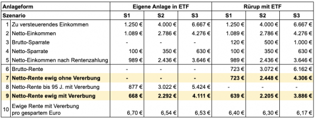 Die beste für Selbstständige 2020 (ohne