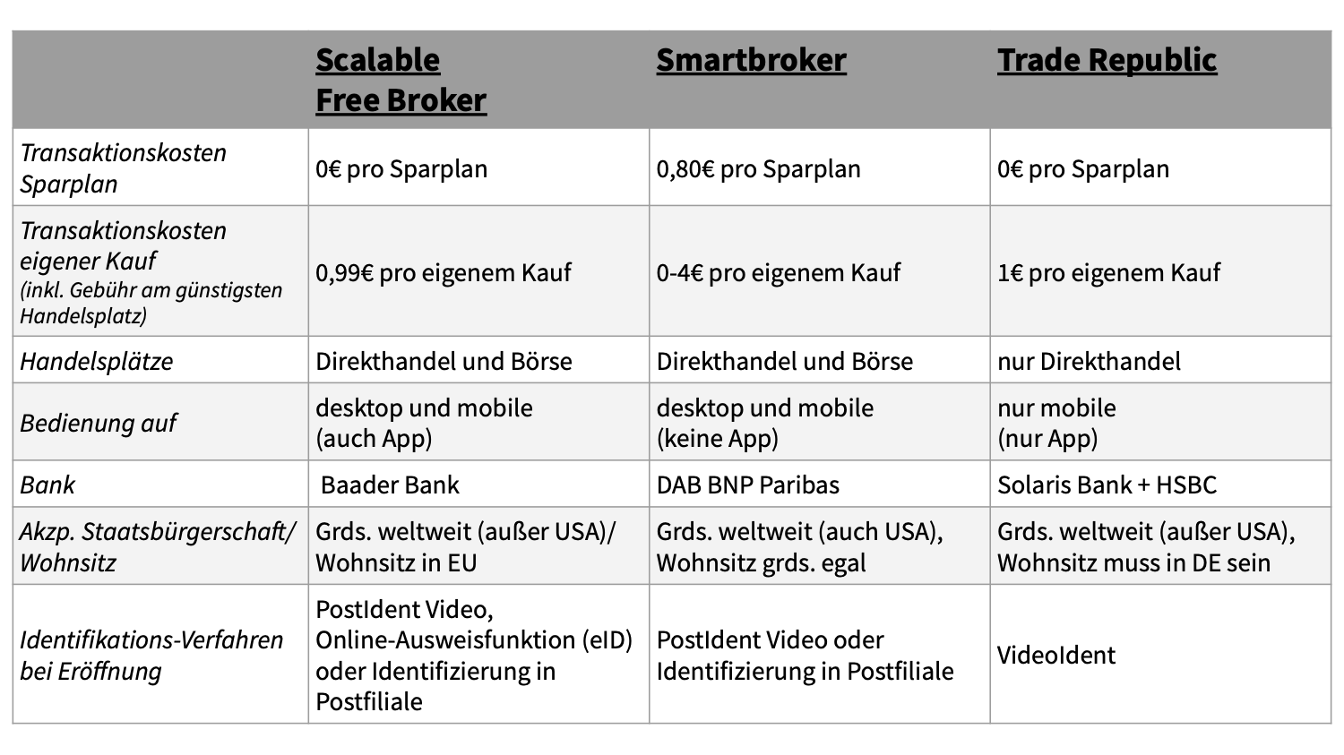 Brokervergleich
